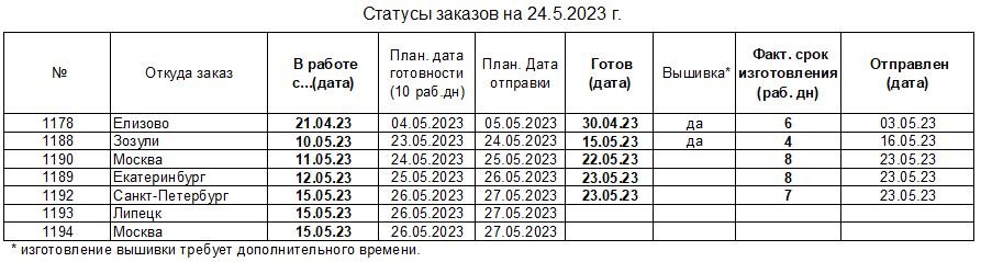 20230524_status_uniform-to_ru.JPG.b03e839e7d667742ab6d728633866020.JPG