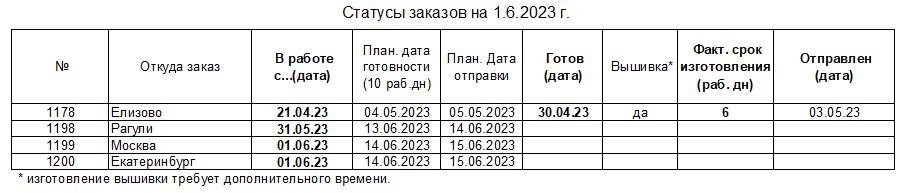 20230601_status_uniform-to_ru.JPG.3b2cc0046fde7cc84cfaa098a6f8e415.JPG
