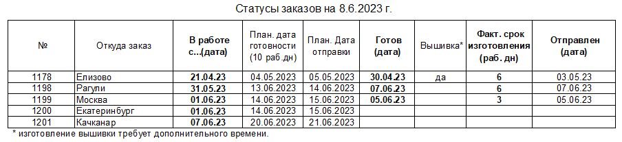 20230608_status_uniform-to_ru.JPG.3b0f166129e07dc2bb1f0a705c0a7f7f.JPG