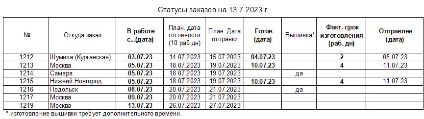 20230713_status_uniform-to_ru.JPG.d020867864874baaaa1775968b7619bd.JPG
