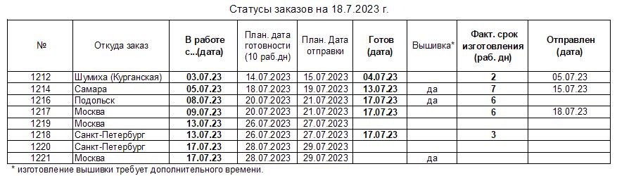 20230718_status_uniform-to_ru.JPG.90356a2707ddf50036d00a88a5690f07.JPG