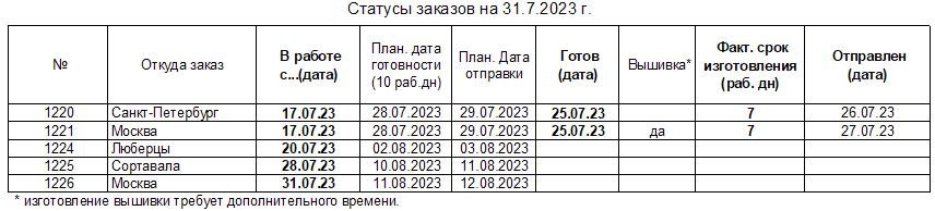 20230731_status_uniform-to_ru.JPG.f104cd28b8a3b666afd0c74d990b5d17.JPG