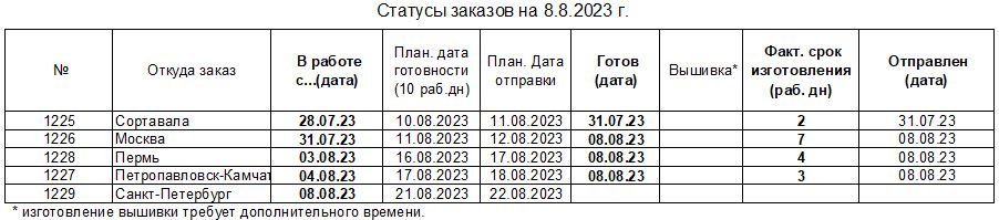 20230808_status_uniform-to_ru.JPG.91860a40f9ac4943d21503a1fc4776ba.JPG