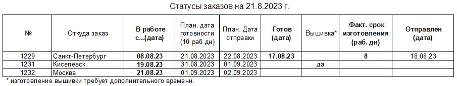 20230821_status_uniform-to_ru.JPG.2f04a12286a8badbc6b804da9ba0bfab.JPG