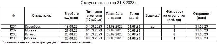 20230831_status_uniform-to_ru.JPG.f1e68fe66484ae71be3d2d050de66c1f.JPG
