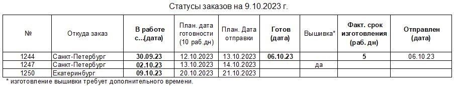 20231009_status_uniform-to_ru.JPG.f581f74a0412add4f42ff6058ae157f1.JPG