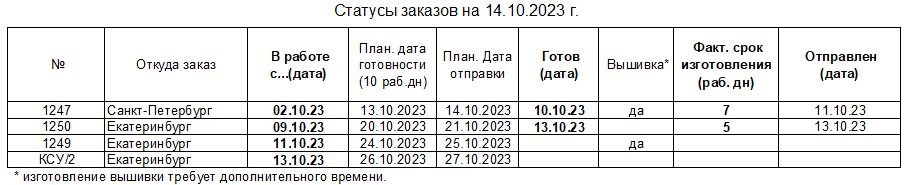 20231014_status_uniform-to_ru.JPG.39ebac60c85c5f3f77befb1dec6ca9c2.JPG