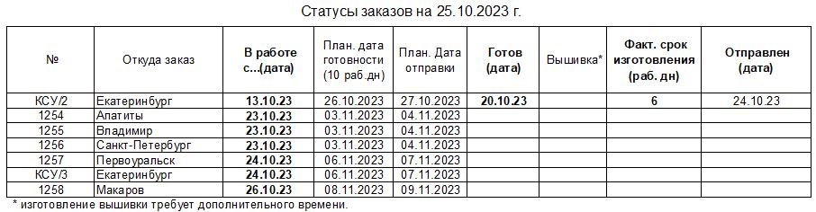 20231025_status_uniform-to_ru.JPG.3708cf268c649ef1a5e734ab553576d9.JPG