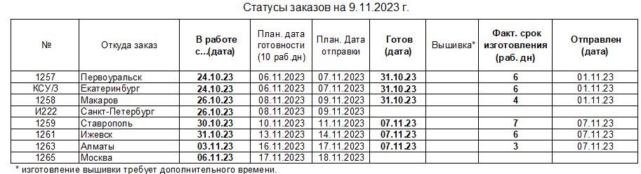 20231109_status_uniform-to_ru.JPG.f413dba80ae56370218036fece78ef9f.JPG