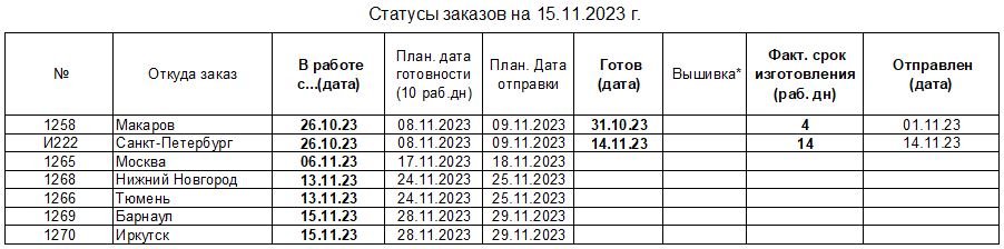 20231115_status_uniform-to_ru.JPG.7834a654fbcee8b93c932155d044e613.JPG