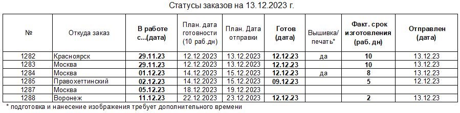 20231213_status_uniform-to_ru.JPG.3bdb1c3cbb8272ddf0defba2760cf874.JPG