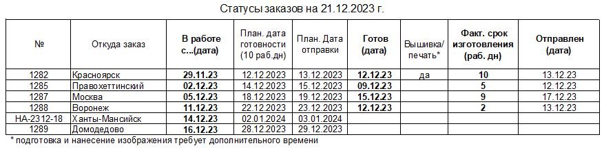 20231221_status_uniform-to_ru.JPG.86af7ca4afbd8a292056249804b03ecc.JPG