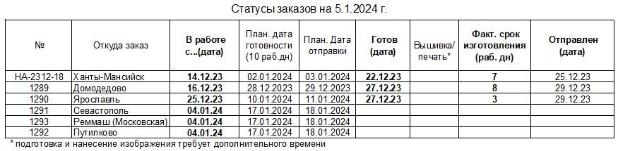 20240105_status_uniform-to_ru.JPG.e72f6dd2d3cd660841486865ecf6cba0.JPG