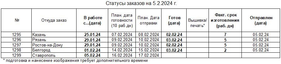 20240205_status_uniform-to_ru.JPG.9aad583cbe1a329bbedb55b80a42f8af.JPG