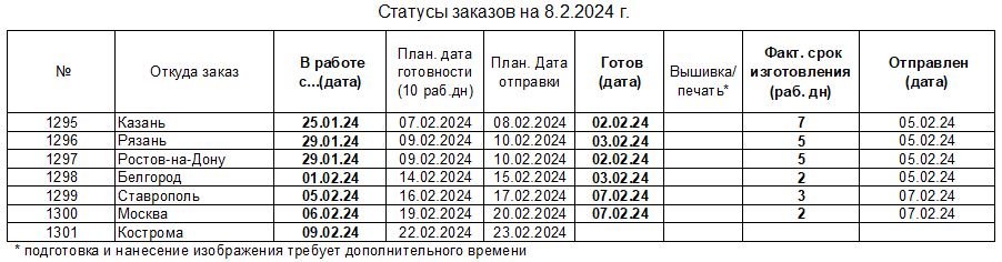 20240208_status_uniform-to_ru.JPG.8c69a9ae284262706881a2cea37aa679.JPG