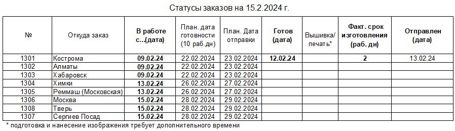 20240215_status_uniform-to_ru.JPG.070cd5d99fa35fdf2dc27a32e04acf0c.JPG