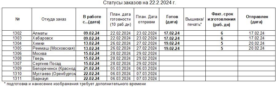 20240222_status_uniform-to_ru.JPG.dc76bb8f6a9f4c07ee30ec82df0bbcb8.JPG
