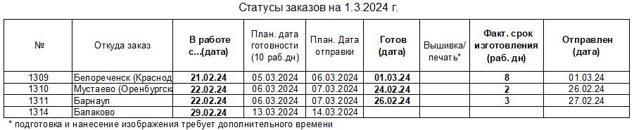 20240301_status_uniform-to_ru.JPG.225379f4b54412e6401086ae679d35b3.JPG