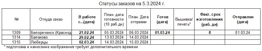 20240305_status_uniform-to_ru.JPG.87bd7b98c70e2a8dd8629725c172b276.JPG