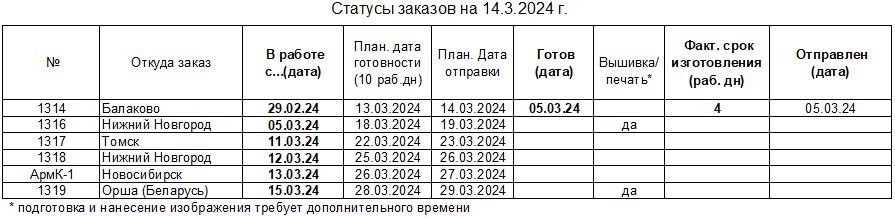 20240314_status_uniform-to_ru.JPG.064a41ca9a12e7be5cd50a857ffcc1e1.JPG