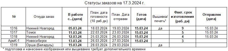 20240317_status_uniform-to_ru.JPG.187ecd6ee6356c57c817f37c65c6d82c.JPG