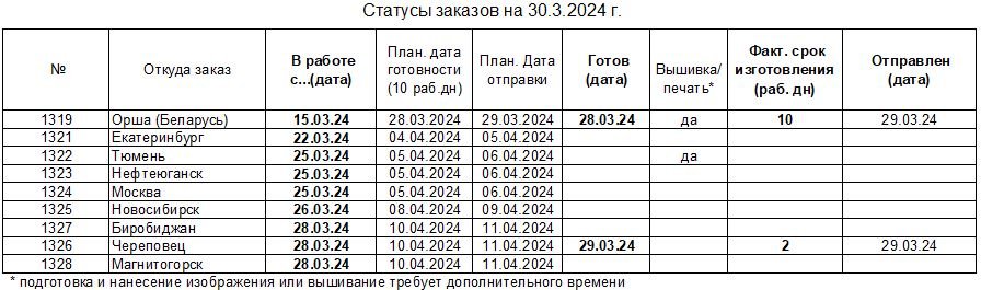 20240330_status_uniform-to_ru.JPG.410bffb776d6801e06274cc8cbc5426a.JPG