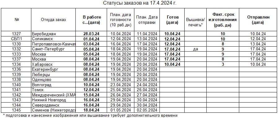 20240417_status_uniform-to_ru.JPG.3b3f1a8cf86280280b268c5b02236578.JPG