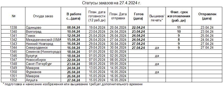 20240427_status_uniform-to_ru.JPG.a2b9ae78e9e91aa21e44d3a35de38a5d.JPG