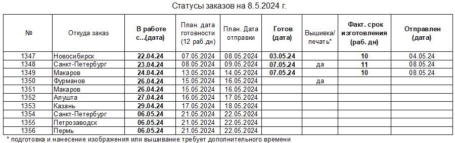 20240508_status_uniform-to_ru.JPG.1269c3f7c074d3783119306f0cb7f807.JPG