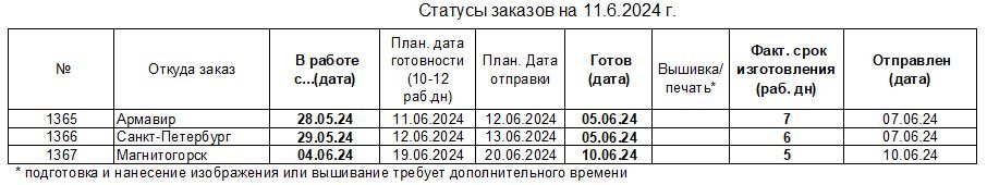 20240611_status_uniform-to_ru.JPG.b243319b63d84bb7a3064136edd0ea65.JPG