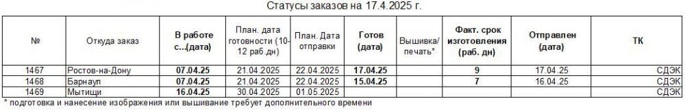 1060366287_20250417_statusuniform-to_ru.thumb.JPG.73ec62c076a5d68d6fb7ab3ccbfb19df.JPG