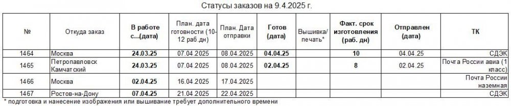 1830488368_20250409_statusuniform-to_ru.thumb.JPG.5d2ab75dfe64450f72cdf3b3fbc38ea3.JPG