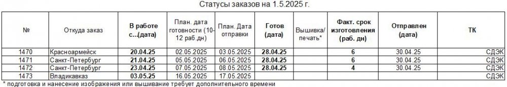 329080013_20250501_statusuniform-to_ru.thumb.JPG.39284be1367561f18cc4e53b0273a919.JPG