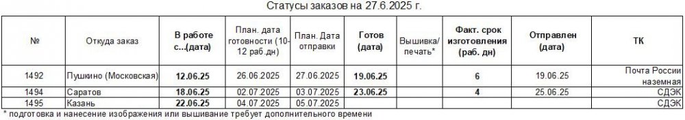 1373609501_20250627_statusuniform-to_ru.thumb.JPG.b7355495b21350867beb1805eacbdb8d.JPG