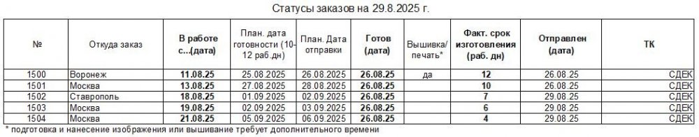 1398502771_20250829_statusuniform-to_ru.thumb.JPG.38b98d857077348ffb74ea3240d6f0ef.JPG