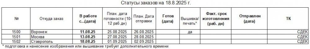 1859223722_20250818_statusuniform-to_ru.thumb.JPG.5580ba3414bab93000ff2e8c4041796d.JPG