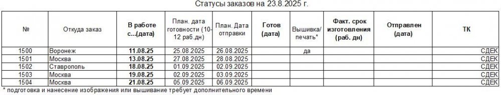 857357905_20250823_statusuniform-to_ru.thumb.JPG.b216adb9921a1a26b6c282d56cc96c0e.JPG