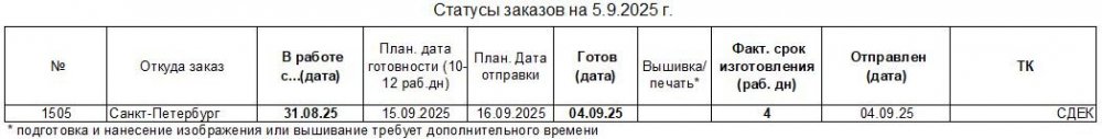 731122564_20250905_statusuniform-to_ru.thumb.JPG.39558ed2de0872adcbd4009a8b3e5a2b.JPG