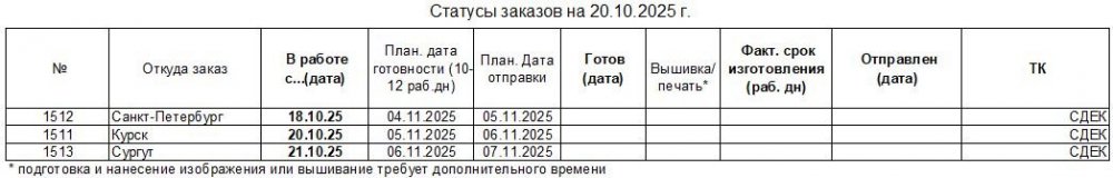 151911991_20251020_statusuniform-to_ru.thumb.JPG.b4d7693fea2bdaad211826c7c5f58838.JPG