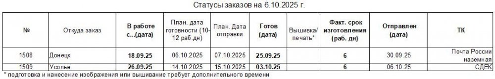 640060752_20251006_statusuniform-to_ru.thumb.JPG.10f4bd0bc308f9461510392dfb0d449a.JPG
